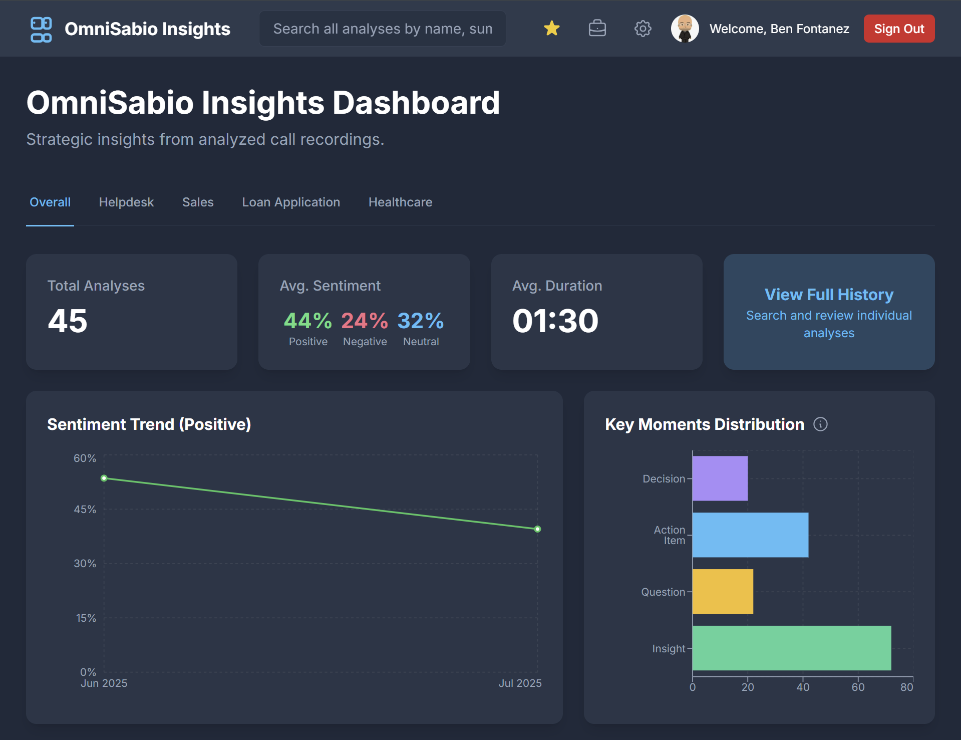 OmniSabio Dashboard